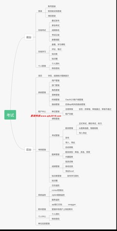 前后端分離的考試管理系統(tǒng) 基于SpringBoot、SpringCloud與Vue的天津軟件開(kāi)發(fā)實(shí)踐