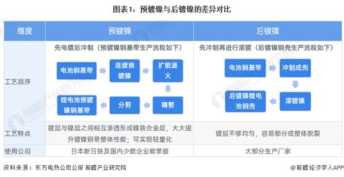 2024年中國預鍍鎳行業全景圖譜 市場現狀、競爭格局與發展趨勢展望