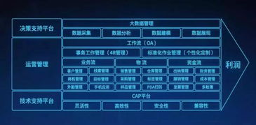 企業發展員工被重用，歸根結底是都有這一項特質——以天津軟件開發為例