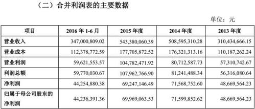 IPO審核大慘案 審6否5，3家凈利潤過億企業為何被否？文化藝術交流活動策劃的異常警示
